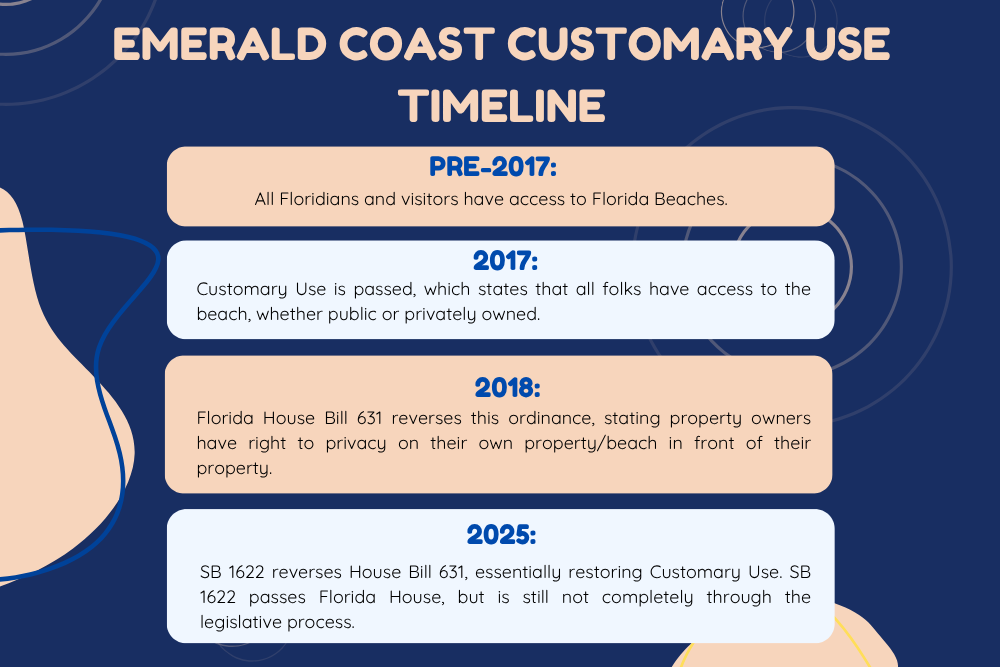 Emerald Coast Customary Use Timeline